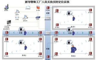 無(wú)線人員定位 國(guó)外無(wú)線人員定位