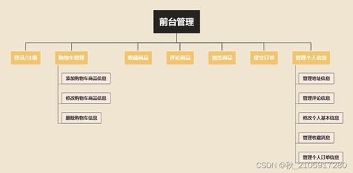 基于springboot的水果蔬菜生鮮商城系統(tǒng) 計(jì)算機(jī)畢業(yè)設(shè)計(jì)