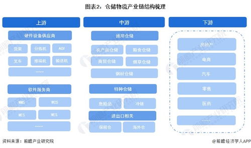 預見2024 2024年中國倉儲物流行業(yè)全景圖譜 附市場現(xiàn)狀 競爭格局和發(fā)展趨勢等