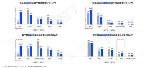 貴陽小程序搭建,商城開發(fā)介紹 中達致遠