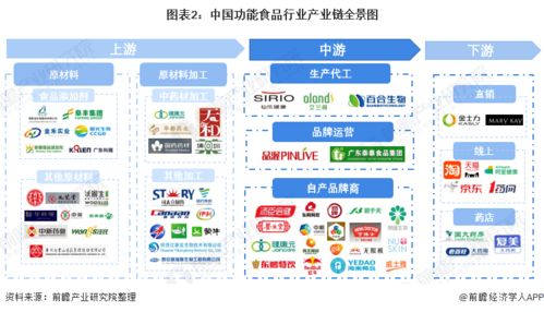 平均12歲,260億估值,食品獨(dú)角獸企業(yè)的另一面你知道嗎